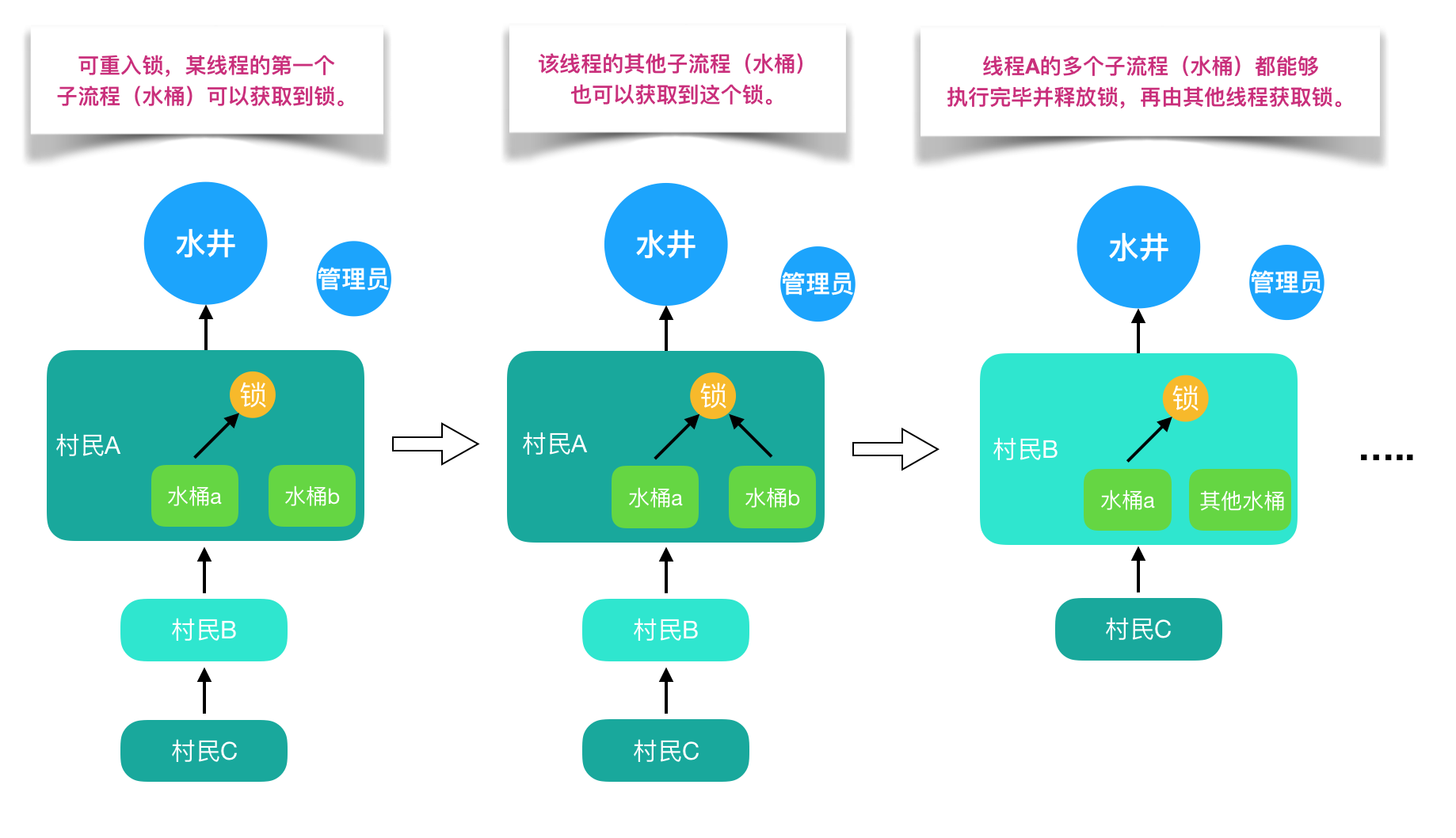 可重入锁