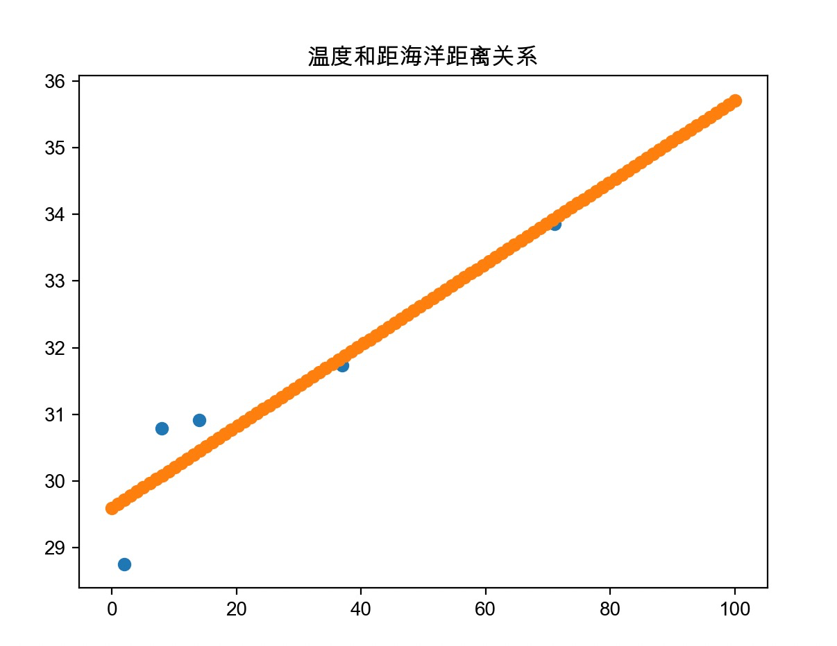 机器学习-LR模型