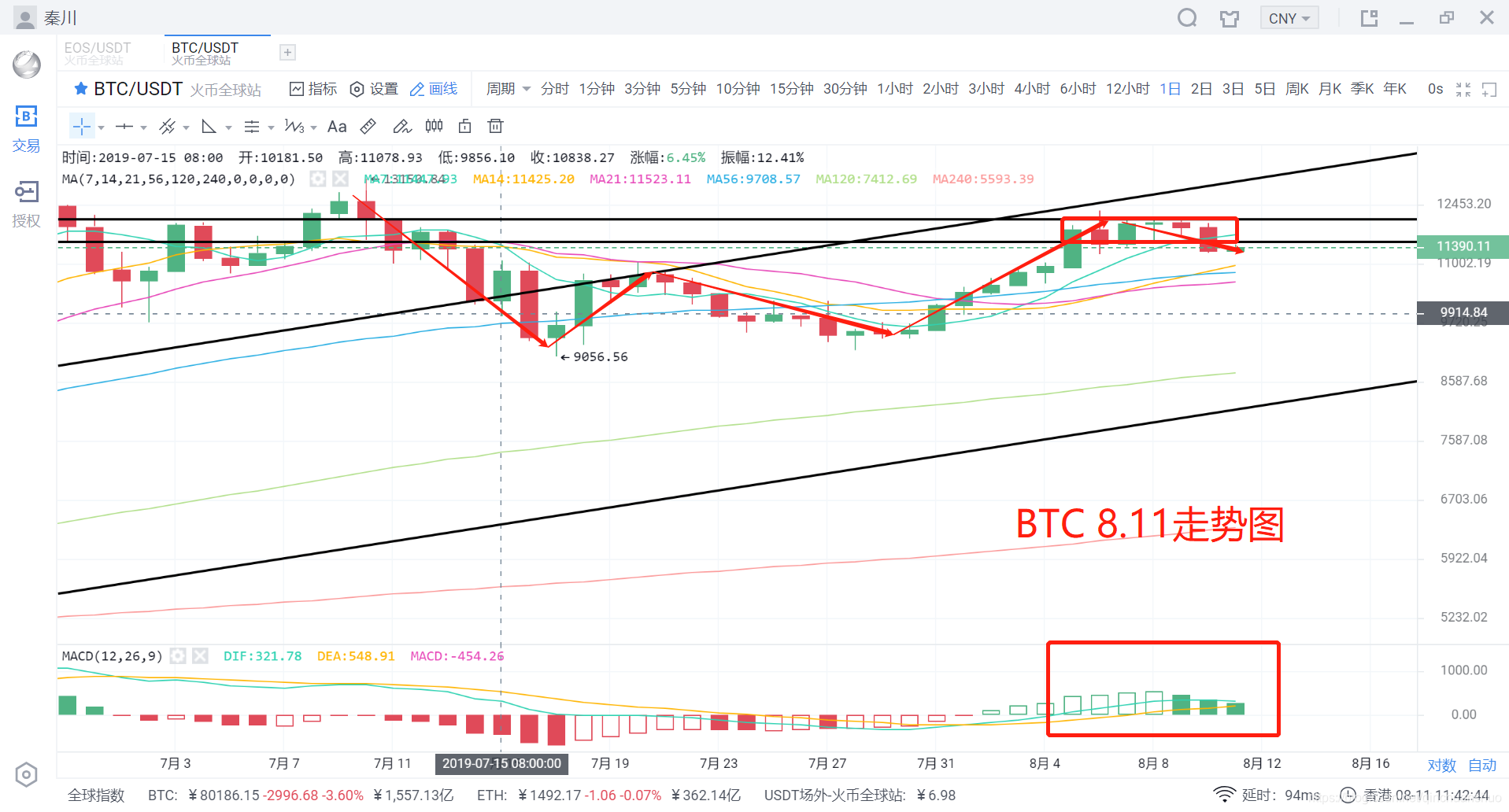 比特币走势20191114 watermark,type_ZmFuZ3poZW5naGVpdGk,shadow_10,text_aHR0cHM6Ly9ibG9nLmNzZG4ubmV0L3FpbmNodWFuc2h1bw==,size_16,color_FFFFFF,t_70