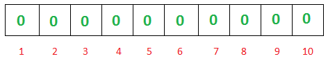 Redis 布隆过滤器原理1