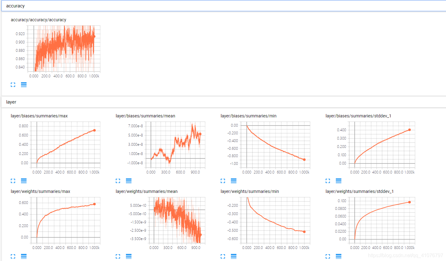 tensorflow之应用tensorboard.plugins.projector实现tensorboard高维向量可视化 ...