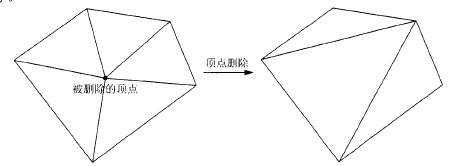 三d实时渲染 Csdn