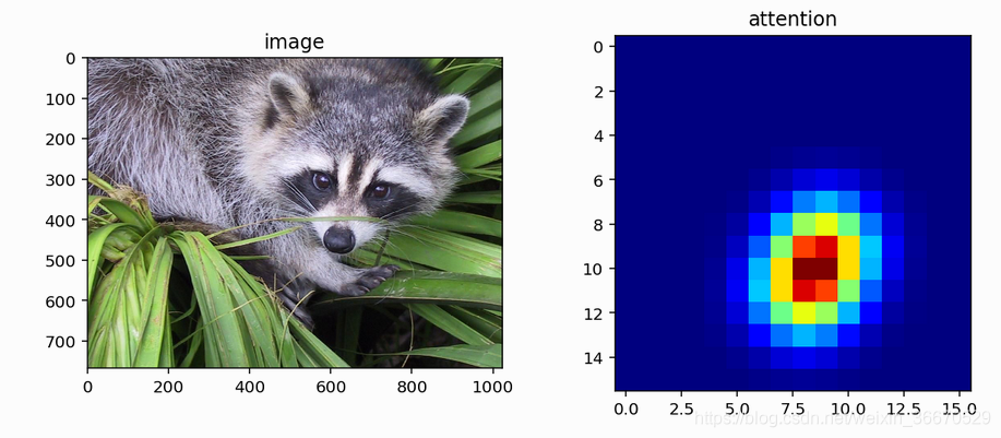 TensorFlow Plot (tfplot)_tfrplot中文手册-CSDN博客