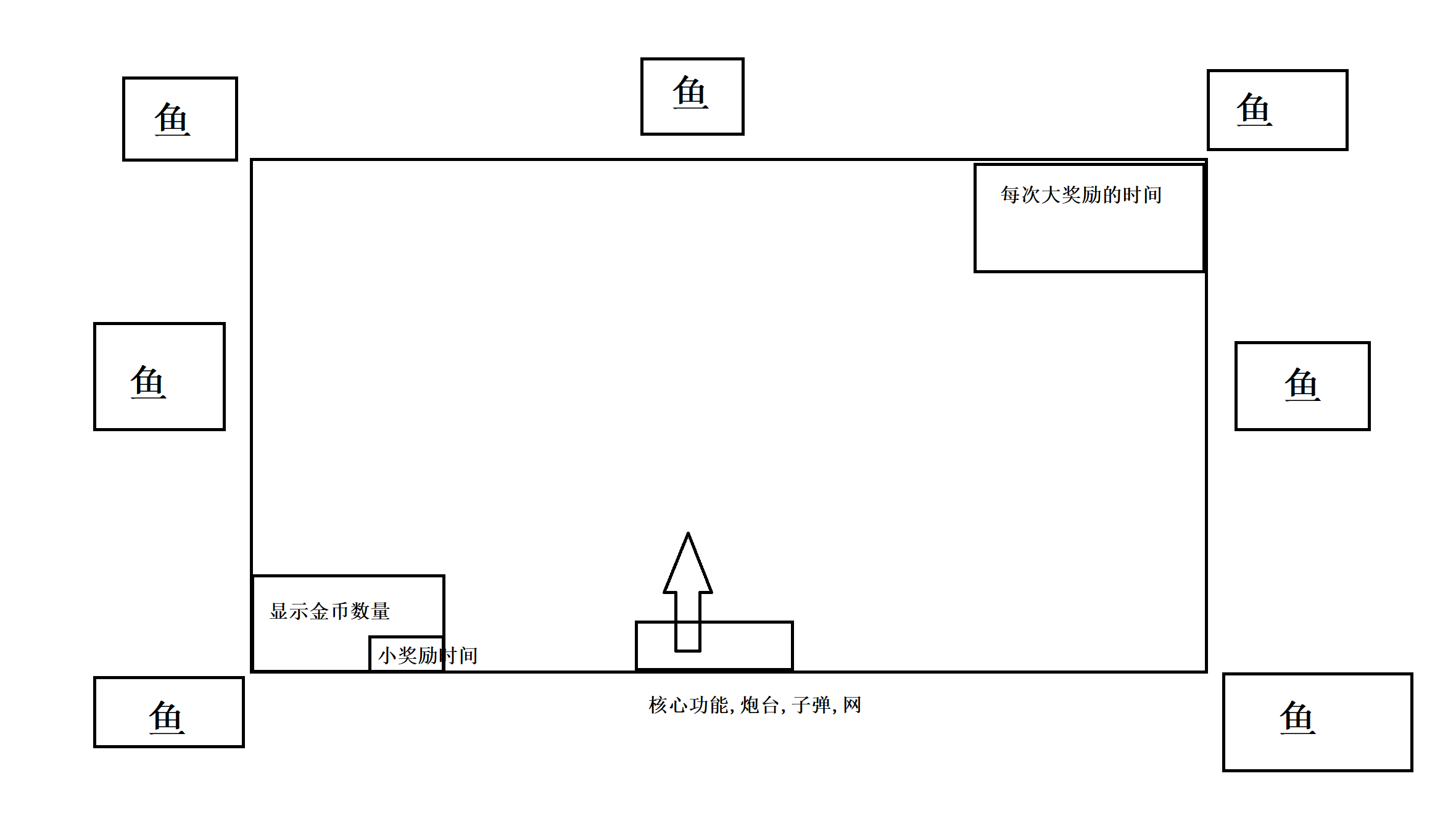 Unity版本捕鱼游戏设计与实现 万事屋银ちやん Csdn博客