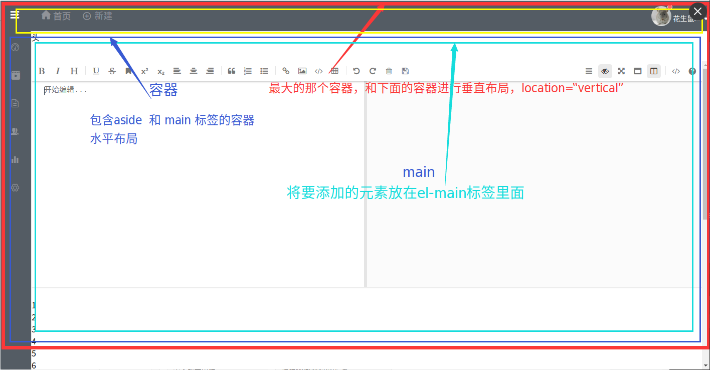 花生鼠的日常建站日志-004 容器布局 固定侧边栏和顶栏，然后主面板可以滑动_el-container侧边栏主区域左右滑动-CSDN博客