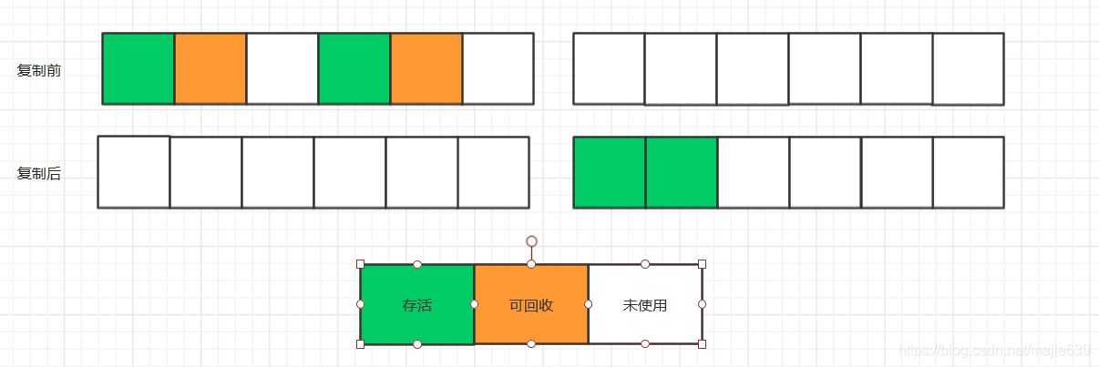 复制算法