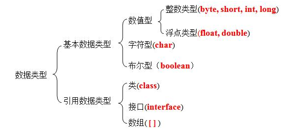 数据类型