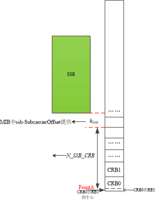 5G/NR SSB学习总结[通俗易懂]