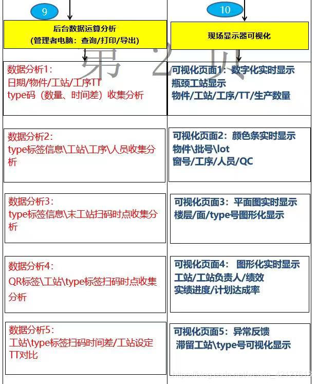 门窗生产mes系统现场可视化显示