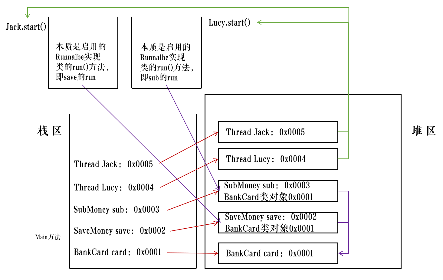 java多线程程序_java线程_程序操作监视器 驱动 钩子 线程