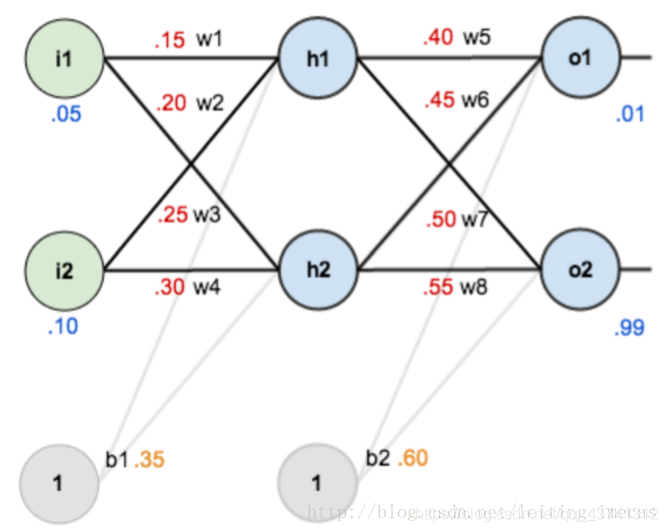 人工神经网络(ANN)及python实现_python ann-CSDN博客