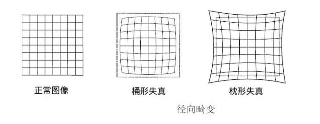 matlab相机标定在增强现实中的应用:赋能现实与虚拟的融合