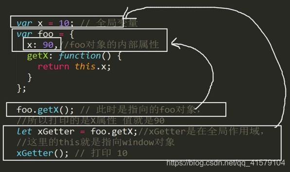 3道js经典面试题