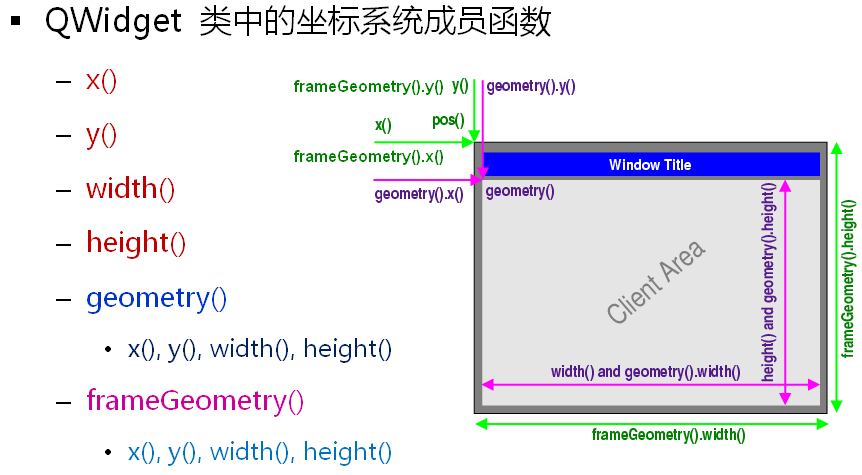 Qt的坐标系统