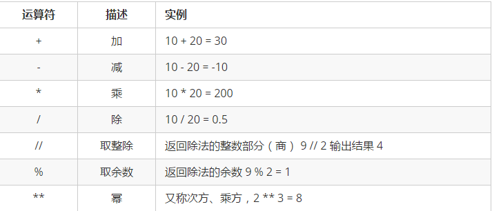 Python基础算数运算符 Kai的专栏 Csdn博客