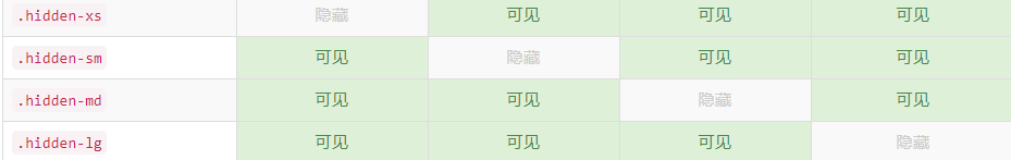 css ---  使用媒体查询当屏幕宽度小于某个值时,隐藏掉某个类