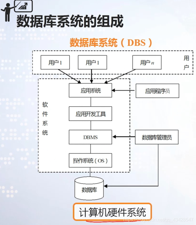 数据库原理系统的功能是什么_数据库系统原理