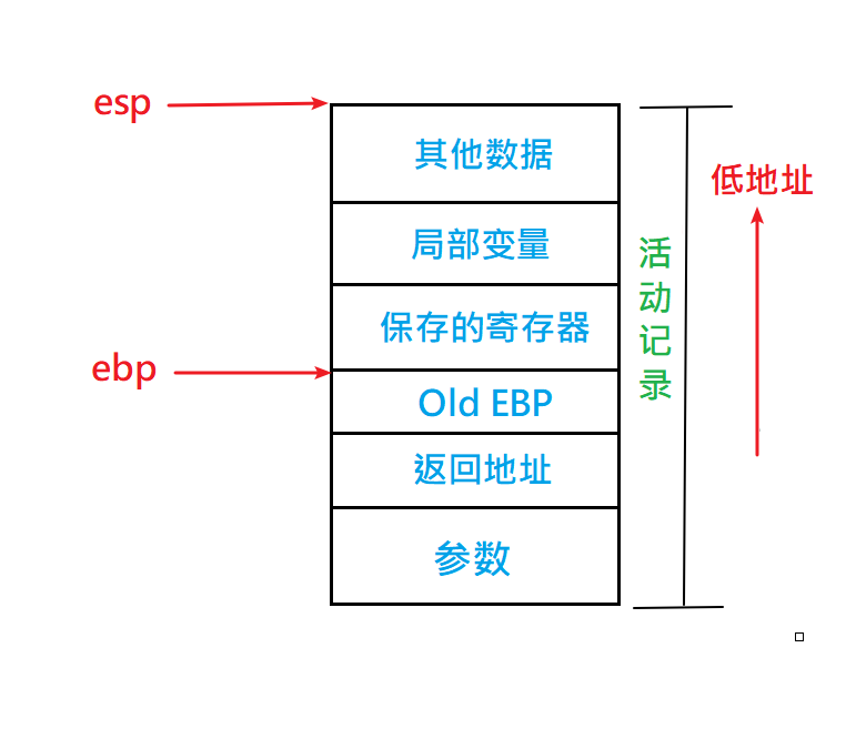 栈和栈帧