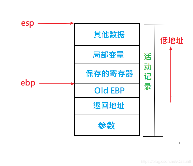 活动记录图