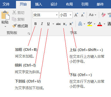 word菜单栏按钮和相对应快捷键