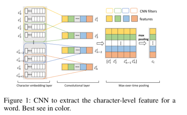 GRN: Gated Relation Network to Enhance Convolutional Neural Network for ...