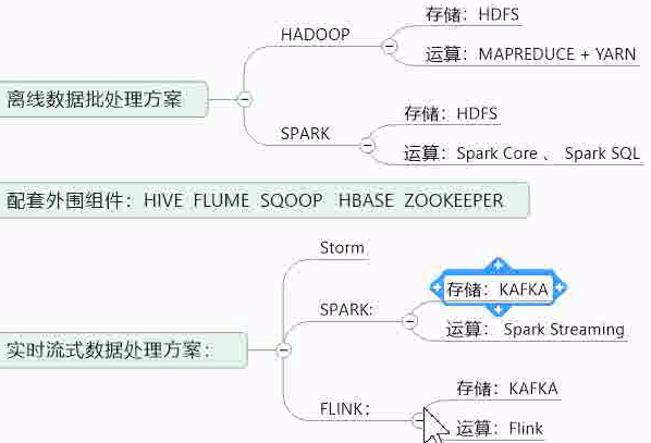 HDFS--分布式文件系统