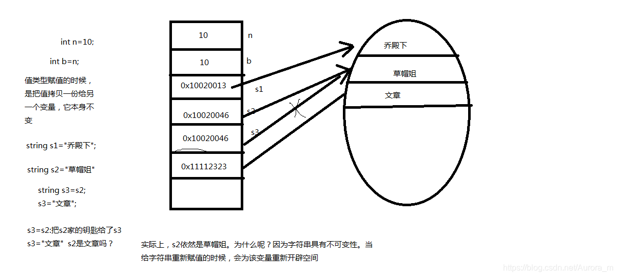 训练方法与训练手段有何区别 watermark,type_ZmFuZ3poZW5naGVpdGk,shadow_10,text_aHR0cHM6Ly9ibG9nLmNzZG4ubmV0L0F1cm9yYV9t,size_16,color_FFFFFF,t_70