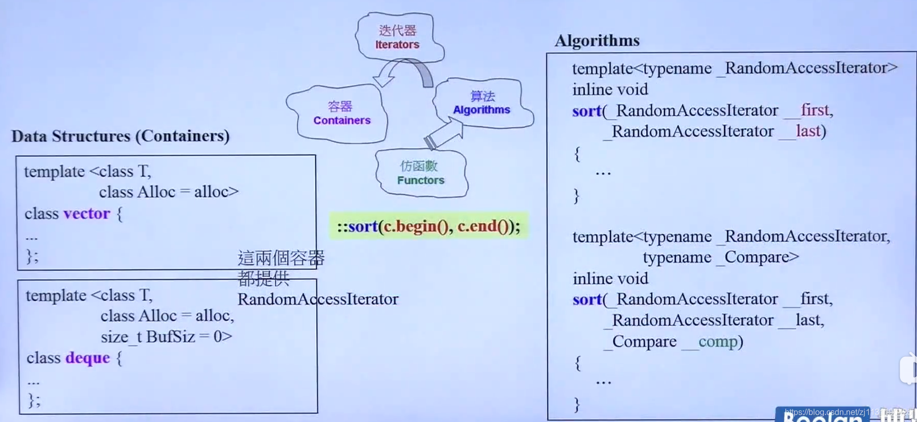 C++ STL学习笔记(3)  分配器Allocator，OOP, GP简单介绍