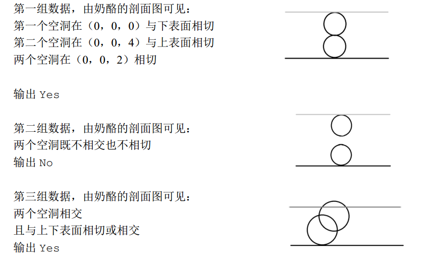 奶酪（并查集）