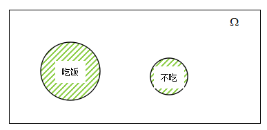 随机事件及其概率(一):_事件a和事件b至少有一个发生的互斥事件是-CSDN博客