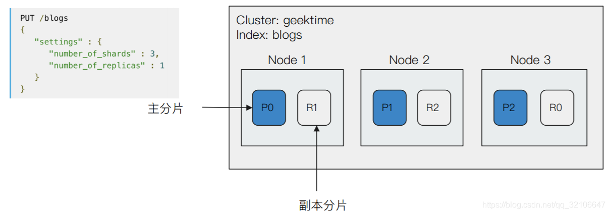 图片: https://uploader.shimo.im/f/jtvDUPx1v9oO7ZAJ.png