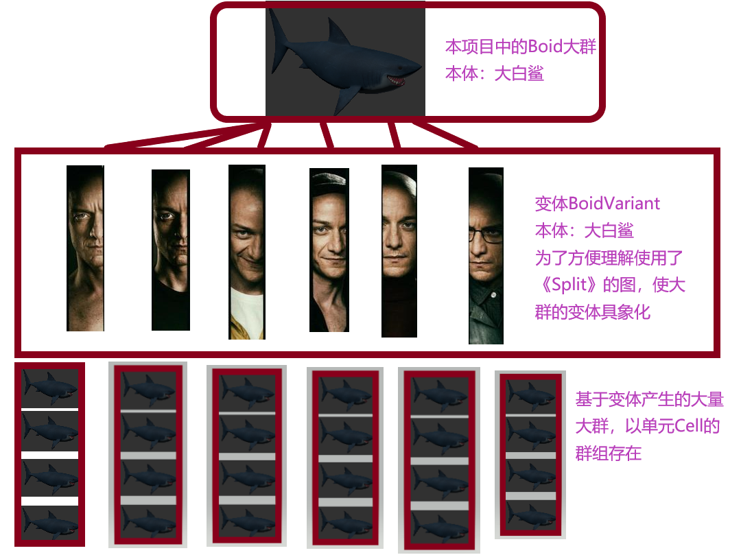 Boids Algorithm Fish Pretty ECS进阶:Boids_boids算法 csdn-CSDN博客