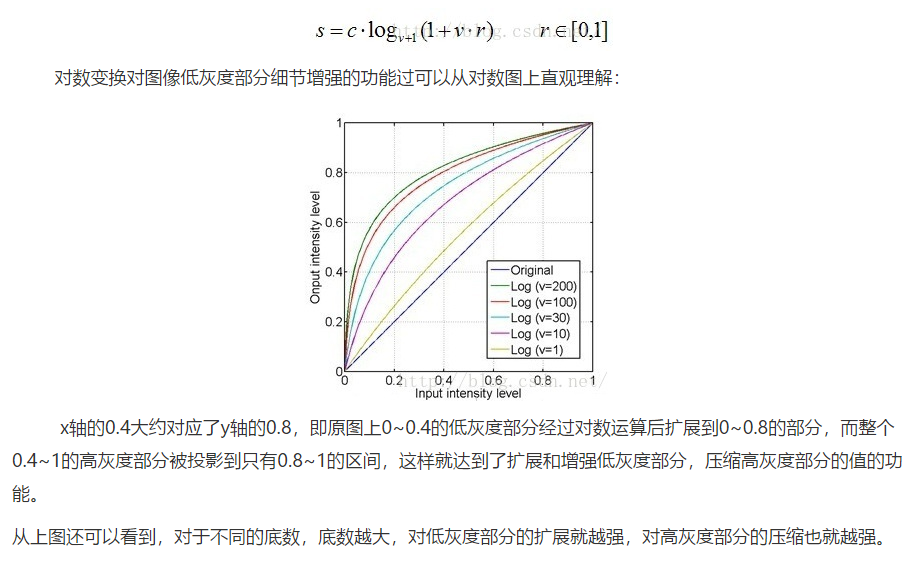 图像增强算法（直方图均衡化、拉普拉斯、Log、伽马变换）_图片提亮算法-CSDN博客