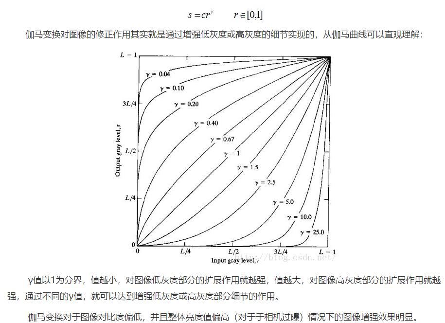 图像增强算法（直方图均衡化、拉普拉斯、Log、伽马变换）_图片提亮算法-CSDN博客