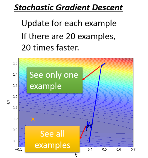 随机梯度下降sgd(stochastic gradient descent)