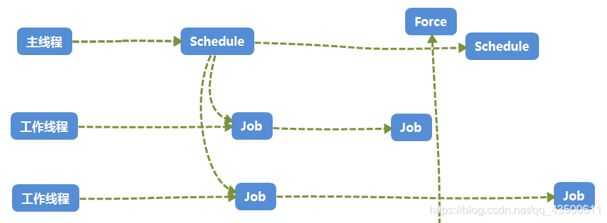 Unity ECS+Jobs System笔记 简单介绍（一）