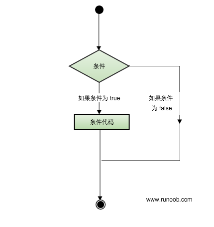 C语言判断（条件）语句基础入门教学_c语言条件判断语句-CSDN博客