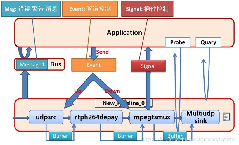 整体框图