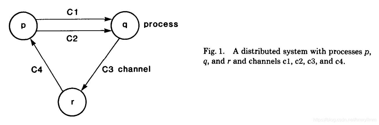图1 简单的分布式系统