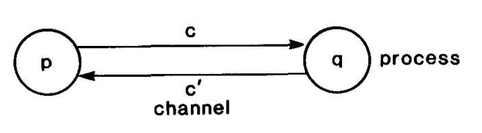 图2 最简单的分布式系统