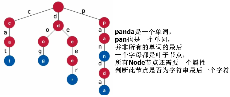 watermark,type_ZmFuZ3poZW5naGVpdGk,shadow_10,text_aHR0cHM6Ly9ibG9nLmNzZG4ubmV0L3UwMTA2MDYzOTc,size_16,color_FFFFFF,t_70