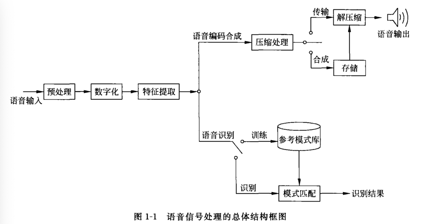 图1-1