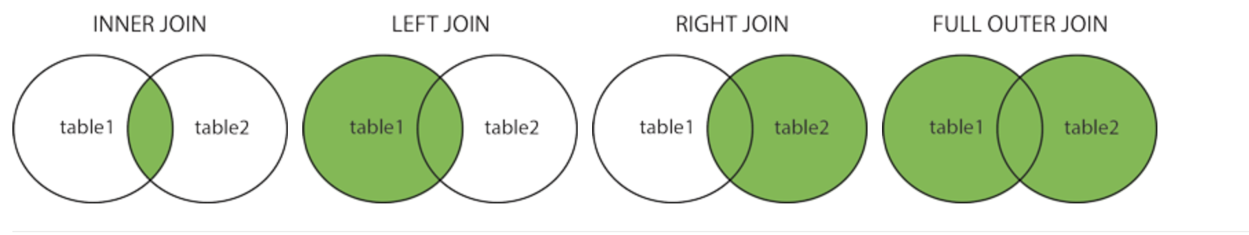 SQL JOIN_mysql 8.0 join-CSDN博客