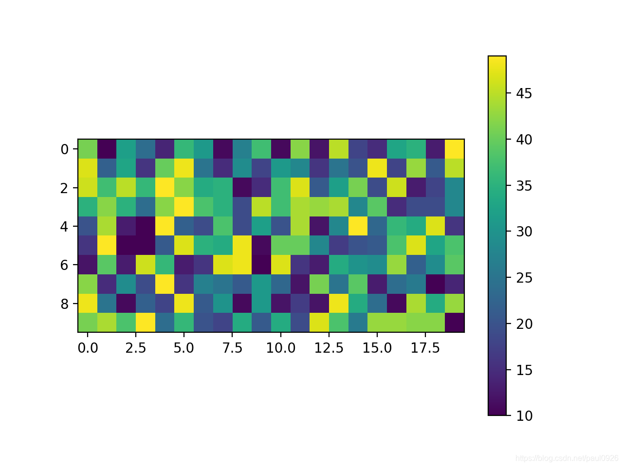 Matplotlib库之pyplot的使用_paul0926的博客-CSDN博客_pyplot库