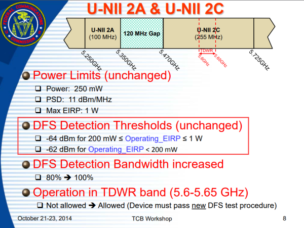 参考《New Rules for Unlicensed National Information Infrastructure (U-NII) Bands KDB 789033, KDB 644545》