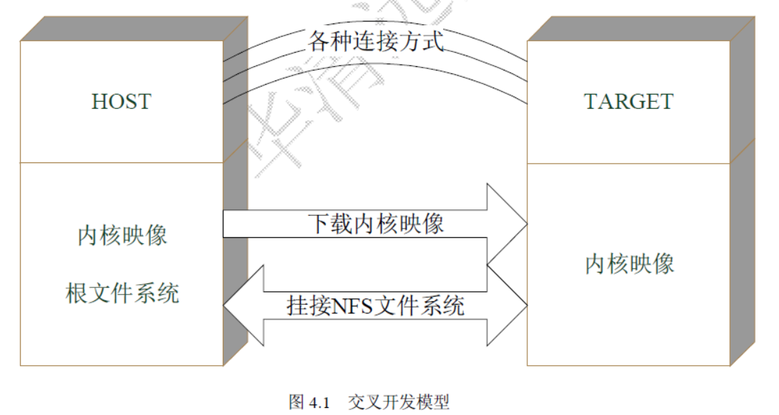 交叉开发介绍_交叉开发模式的优点-CSDN博客