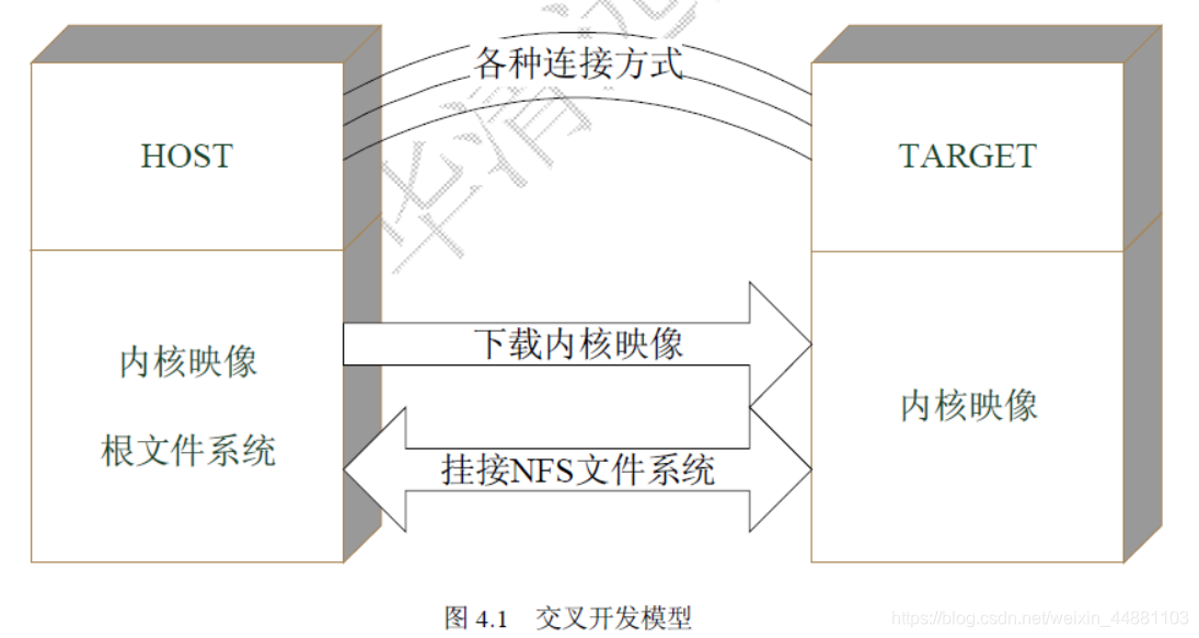 交叉开发介绍_交叉开发模式的优点-CSDN博客
