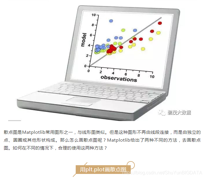 Python数据可视化,Matplotlib绘制“散点图”的两种方法!_python怎么画散点图的两种数据-CSDN博客