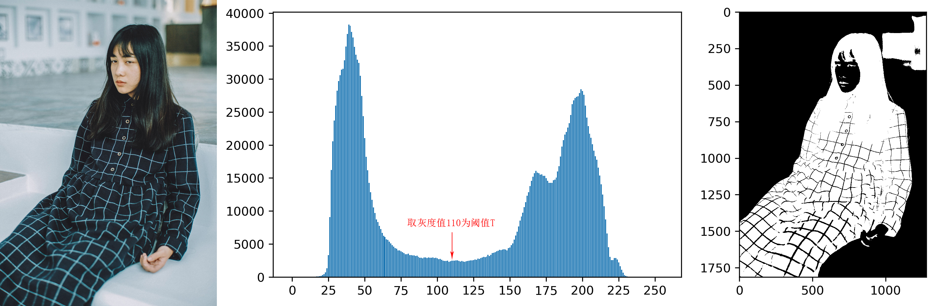 图像分割—灰度阈值分割