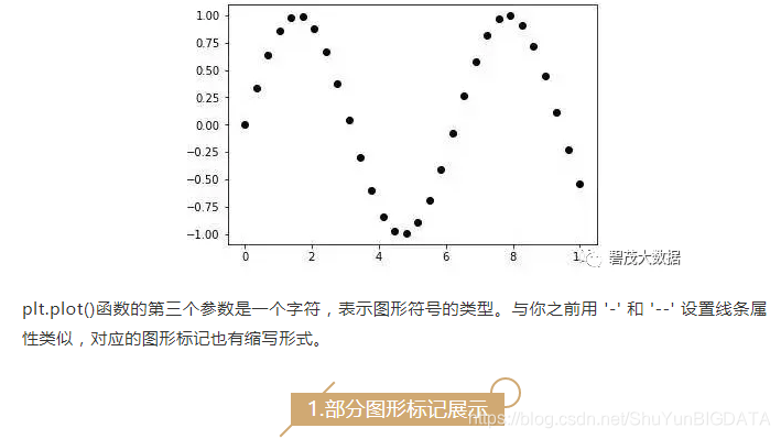 Python数据可视化,Matplotlib绘制“散点图”的两种方法!_python怎么画散点图的两种数据-CSDN博客